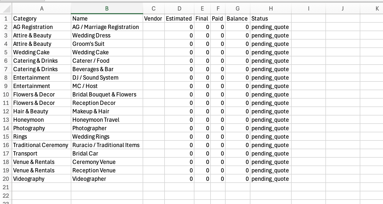 The category breakdown showing paid vs allocated amounts with over-budget badges